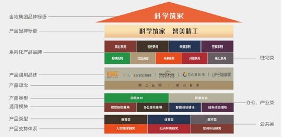 代建新黑马:深度解码金地管理如何领先行业